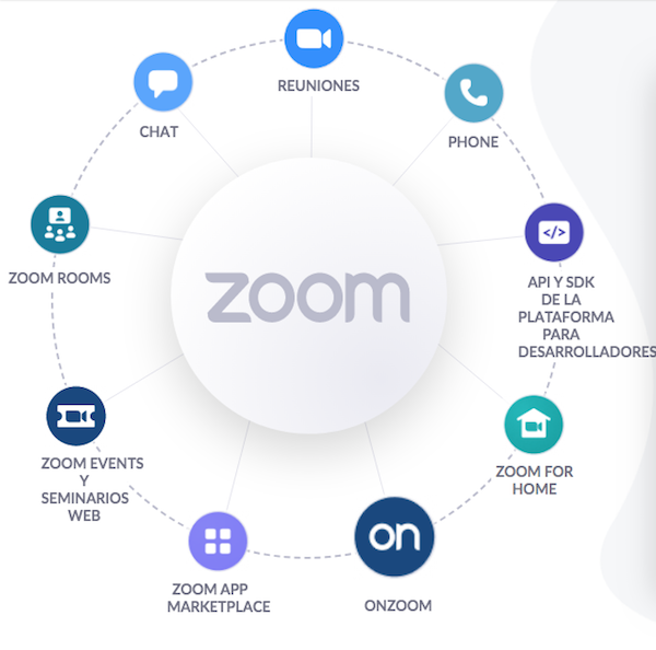 zoom-mejoras-herramientas-actualizaciones-2022
