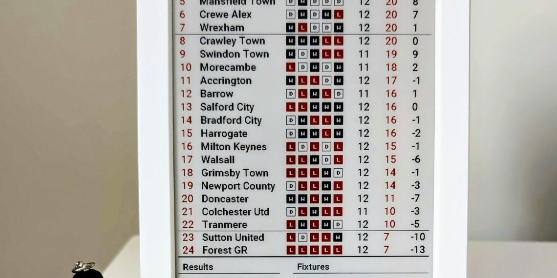 League Frame, el gadget para los aficionados al fútbol