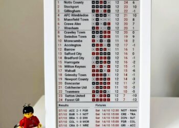 League Frame, el gadget para los aficionados al fútbol